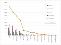 [빅데이터 분석]편의점 브랜드평판 2019년 12월 빅데이터 분석결과...1위 GS25, 2위 CU, 3위 세븐일레븐