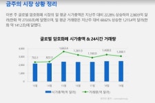 [블록체인밸리 마켓 레이더] 세븐체인,코핀홀딩스,지닥 거래소,리가 토큰,미콘커뮤니티, 법무법인 소원,쟁글,오케이이엑스 코리아 外 암호화폐... 