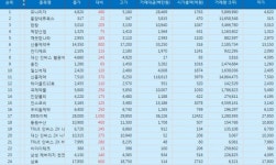 [표][(11일/코스피 주가 Top 50 하락률] 모나리자 주가 하락률 1위 -9.23% 내려 장마감…동양네트웍스, 한창, 덕양산업, 깨끗한나라 주가 순으로... 