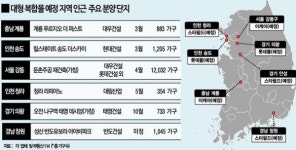 이케아·스타필드·롯데몰...대형 복합쇼핑몰(Mall)따라 분양 러시 현대건설,대우건설,반도건설 분양 잇따라