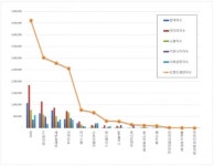 [빅데이터 분석]편의점 브랜드평판 2020년 2월 빅데이터 분석결과...1위 GS25, 2위 CU, 3위 세븐일레븐 