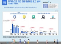 NICE디앤알 공적마스크 재고 현황 알림 앱 서비스 오픈일, 관련 앱 이용자수 일제히 증가