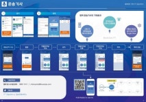 부산항 물류정보 블록체인 기술로 공유 ChainPortal 오는 6일 부산항만공사 본격 운영