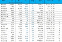 [표][(최근 15일) 하락 종목 코스피 Top 10] 유한양행 -79.2% ↑ 하락 종목 1위, 유화증권, 유한양행우, 유화증권우, 한창제지 주가 순으로 상위... 