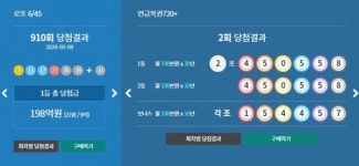 로또당첨번호조회,911회예상당첨금 190억 넘어서…로또 판매 추첨시간 얼마남지 않아 누적판매금 792억원..제910회 지난주 당첨번호 1... 