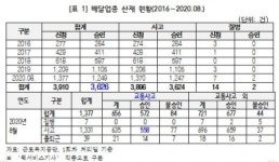 배달 중 교통사고 배달라이더..산재 승인 받으려면 산재 가입부터
