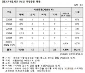 인천국제공항,코로나19로 여객 감소했을 때 보안검색·항공안전 재정비 필요