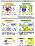 금융위원회, 비트코인外 FIU 분석 시스템 가동하자 빗썸은 자금세탁방지 미이행국가 거래 차단