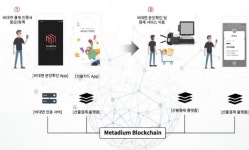 코인플러그, 2021 블록체인 시범사업 블록체인 기반 비대면 안면인식 결제 플랫폼 구축 사업 참여