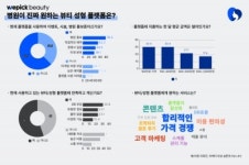 위픽코퍼레이션, 병원마케팅 플랫폼 위픽뷰티 론칭