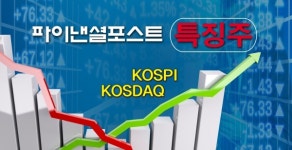[특징주] 삼화전기, 삼성 AI 최적화 PCle 5.0 초고속 인터페이스 SSD 공개…SSD SCAP 공동개발社 부각