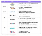 방학이 무서워 엄빠들 걱정 끝… SKT, T멤버십 키즈 혜택 확대