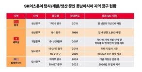SK어스온, 말레이시아 케타푸 광구 개발 타당성 검증 나선다