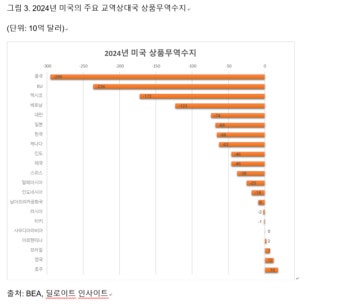 [딜로이트 글로벌 경제 리뷰] 미국 상호관세 부과…반도체ㆍ철강 제외, 자동차 중복 회피