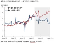 [딜로이트 글로벌 경제 리뷰] 미중 정상, 무역전쟁 휴전 연장 합의…'디커플링'의 한계