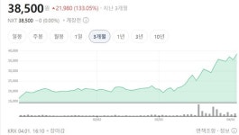 삼성증권, 비츠로셀 커버리지 개시...캐나다 메이크센스 지분인수 주목
