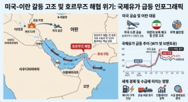 美, 호르무즈 상선 피격에 이란 공습 보복…'한시적 원유 제재 면제' 없던 일로