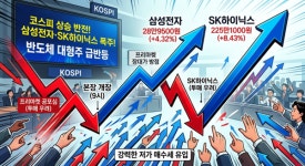 [특징주] 삼성전자·SK하이닉스, 프리마켓 널뛰기 딛고 오전장 쾌속 상승
