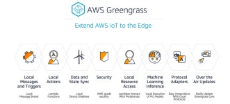 AWS가 생각하는 엣지컴퓨팅, 그리고 그린그래스(Greengrass)
