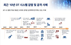 전문가에게 듣는 ICS·OT 보안 방안 : “표준 모델로 보안 아키텍처·거버넌스 마련해야”