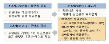 정 총리 “기회는 왔을 때 잡아야, 게임 키우겠다”