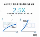하이브리드 멀티클라우드로 기업이 얻을 수 있는 혁신가치는 무엇일까