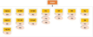 [현장에서] 벤츠, BMW 부품을 ‘적시 공급’ 하기 위해 필요한 것