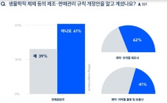 [바스리] 오는 7월, ‘의약품 물류 규제’ 강화에 대비하려면