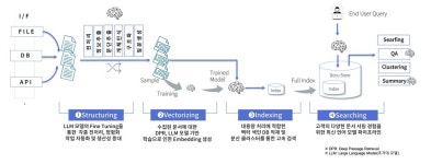인공지능 시대, 검색은 어떻게 달라질 수 있나?