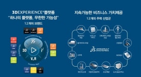 ‘버추얼 트윈’ 왕좌 노리는 다쏘시스템