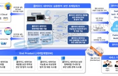SGA솔루션즈, 115억 규모 클라우드 보안 국책과제 수주