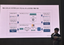 소프트캠프 “제로트러스트 기반 SaaS 사용 보안 통제, 안전한 AX 전환 지원”