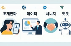 4대금융의 디지털혁신 전략, 키워드 4
