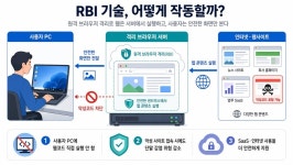 소프트캠프 “AI 시대, 문서보안도 진화해야 한다”