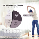 1인 가구 10명 중 6명, 전·월세살이