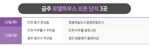 [분양캘린더] 확 줄어든 분양물량, 전국 1,700여 가구 청약