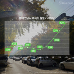 재건축 재개발 바람  탄 안양, 언제까지 강세 이어갈까?