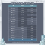 새해도 37만 가구 입주, 역전세난 본격화 되나