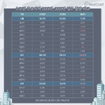 새해도 37만 가구 입주, 역전세난 본격화 되나