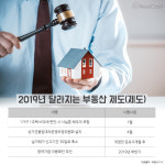2019 기해년 새해부터 달라지는 부동산 제도