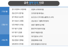 [분양캘린더] 대구 1,200가구 등 전국 4,800가구 청약