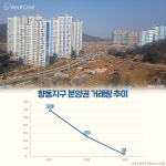 상암, 수색의 반값 아파트?  무늬만 경기도 ‘향동지구’ 입주 스타트