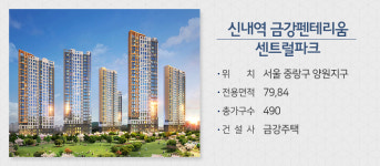 전국 분양 봇물, 7500가구 청약