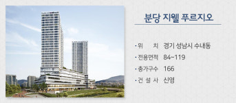 전국 분양 봇물, 7500가구 청약