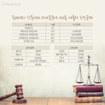 증여vs상속, 절세의 승자는? 