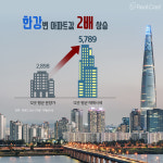 레알 한강 조망되는 강북권 오피스텔