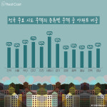 아파트 공간의 재창조...카멜레온존에 답 있다