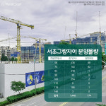 서초그랑자이, 중대형 분양물량이 4채 밖에 없는 이유