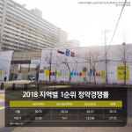 서초그랑자이, 중대형 분양물량이 4채 밖에 없는 이유