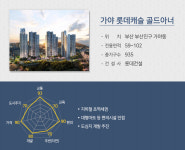 부산, 세종 등 지방중심 전국 5900가구 청약